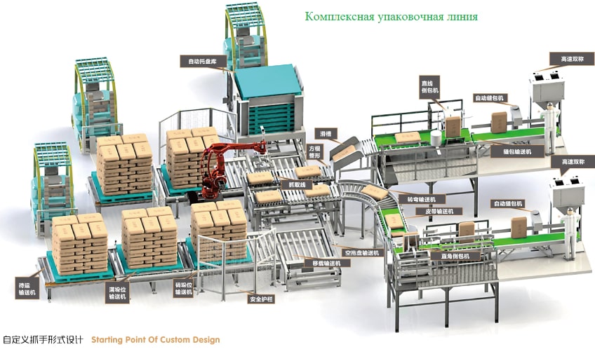 complete packaging line